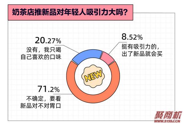 涓轰粈涔堝ザ鑼舵繁鍙楀勾杞讳汉鍠滄?瓒婂勾杞汇€佽秺涓婄樉!涔熷緢闅捐鈥滄柊鍝佽惀閿€鈥濇墦鍔?_14