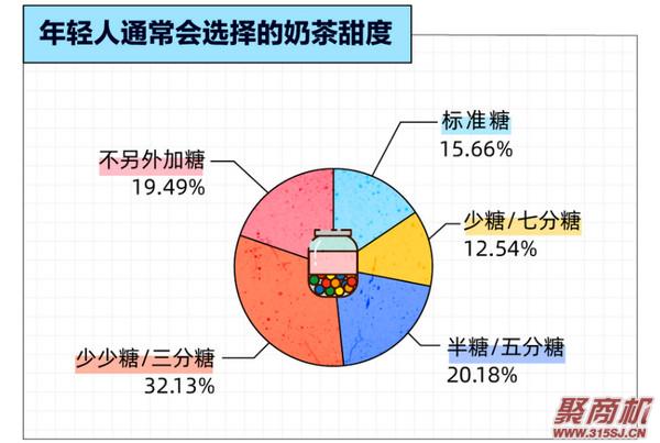 涓轰粈涔堝ザ鑼舵繁鍙楀勾杞讳汉鍠滄?瓒婂勾杞汇€佽秺涓婄樉!涔熷緢闅捐鈥滄柊鍝佽惀閿€鈥濇墦鍔?_7